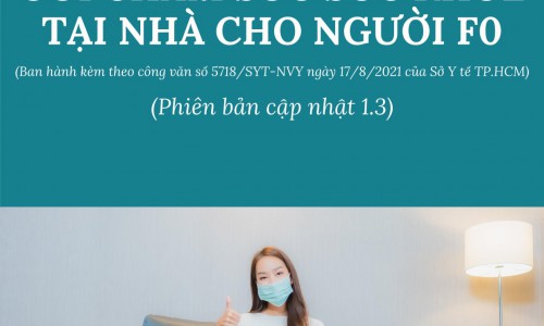 HƯỚNG DẪN GÓI CHĂM SÓC SỨC KHỎE TẠI NHÀ CHO NGƯỜI F0