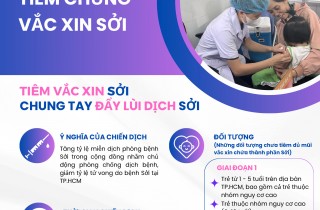 CHIẾN DỊCH TIÊM CHỦNG VẮC XIN SỞI TẠI TP.HCM