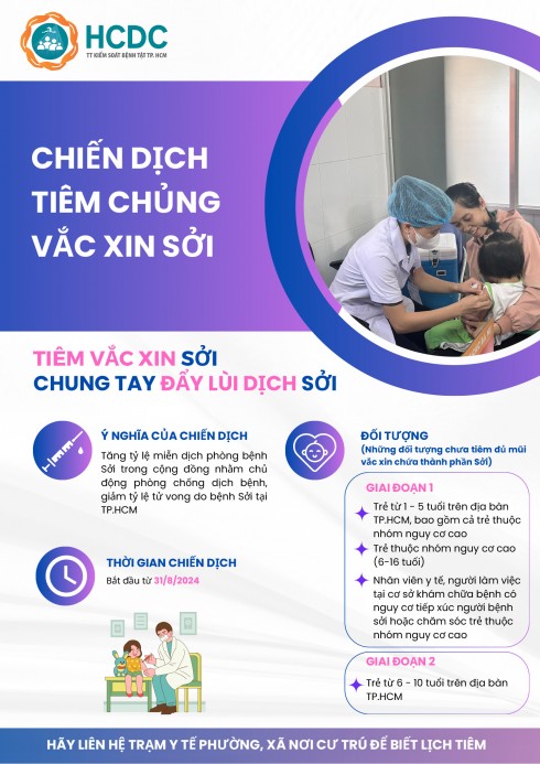 CHIẾN DỊCH TIÊM CHỦNG VẮC XIN SỞI TẠI TP.HCM