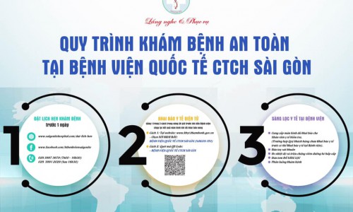 QUY TRÌNH KHÁM CHỮA BỆNH TẠI HỆ THỐNG BỆNH VIỆN SAIGON-ITO