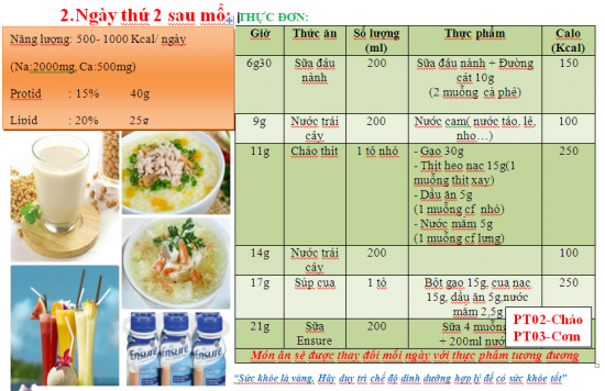 Thực Đơn Cho Bệnh Nhân Sau Phẫu Thuật: Bí Quyết Phục Hồi Hiệu Quả